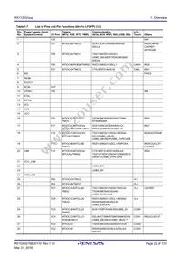 R5F51138ADLJ#20 Datasheet Page 22