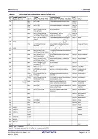 R5F51138ADLJ#20 Datasheet Page 23