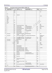 R5F51306ADFK#50 Datasheet Page 19