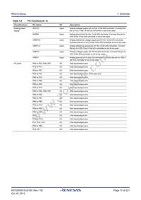 R5F52105BDFP#30 Datasheet Page 17