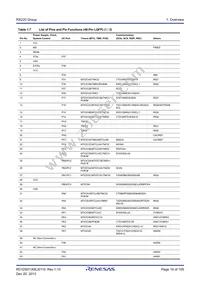 R5F52206BDFM#30 Datasheet Page 19