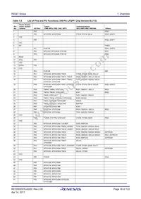 R5F524TAADFP#30 Datasheet Page 18