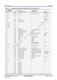 R5F524TAADFP#30 Datasheet Page 21