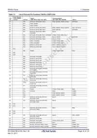 R5F524UCADFB#30 Datasheet Page 16