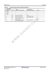 R5F524UCADFB#30 Datasheet Page 21