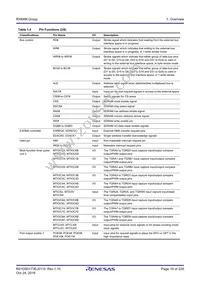 R5F564MLHDFC#31 Datasheet Page 19