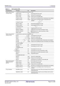 R5F564MLHDFC#31 Datasheet Page 21