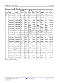 R5F56519FDLJ#20 Datasheet Page 22