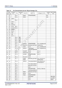 R5F64112DFB Datasheet Page 12