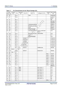 R5F64112DFB Datasheet Page 13