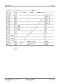 R5F64112DFB Datasheet Page 14