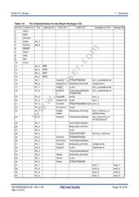 R5F64112DFB Datasheet Page 16