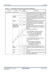 R5F64112DFB Datasheet Page 19