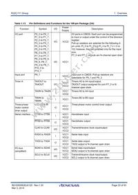 R5F64112DFB Datasheet Page 20