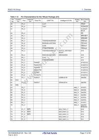 R5F64169PFD#UB Datasheet Page 17