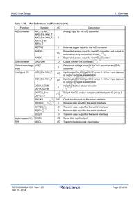 R5F6416JADFD#UA Datasheet Page 23