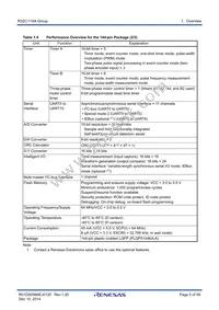 R5F6416MADFE#UA Datasheet Page 5