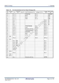 R5F64179PFD Datasheet Page 14