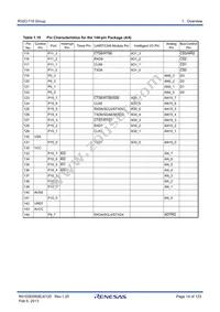 R5F64189PFB Datasheet Page 14