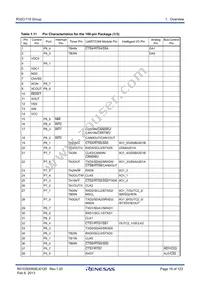 R5F64189PFB Datasheet Page 16