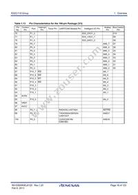 R5F64189PFB Datasheet Page 18