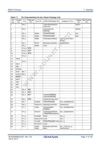 R5F64189PFD#UB Datasheet Page 11