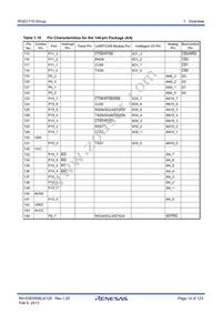 R5F64189PFD#UB Datasheet Page 14