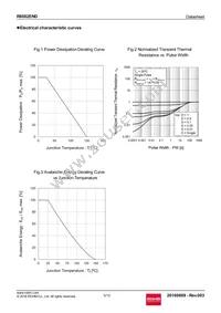 R6002ENDTL Datasheet Page 5