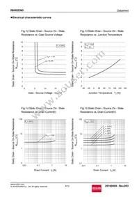 R6002ENDTL Datasheet Page 8