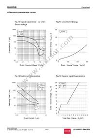 R6002ENDTL Datasheet Page 9