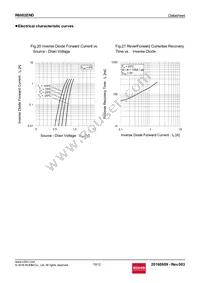 R6002ENDTL Datasheet Page 10