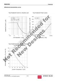 R6004CNDTL Datasheet Page 6