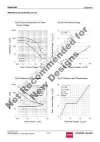 R6004CNDTL Datasheet Page 10