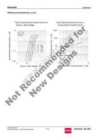 R6004CNDTL Datasheet Page 11