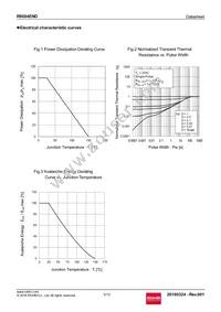 R6004ENDTL Datasheet Page 5