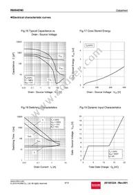 R6004ENDTL Datasheet Page 9