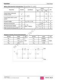 R6004ENX Datasheet Page 4