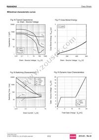 R6004ENX Datasheet Page 9