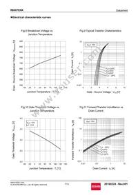 R6007ENX Datasheet Page 7