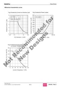 R6008FNJTL Datasheet Page 6