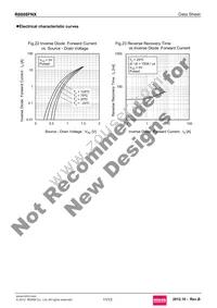 R6008FNX Datasheet Page 11