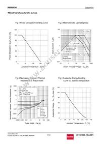 R6009ENJTL Datasheet Page 5