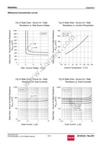 R6009ENJTL Datasheet Page 8