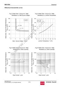 R6011ENJTL Datasheet Page 8