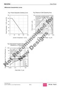 R6012FNX Datasheet Page 5