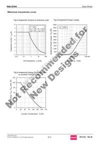 R6012FNX Datasheet Page 6