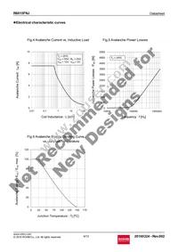 R6015FNJTL Datasheet Page 6