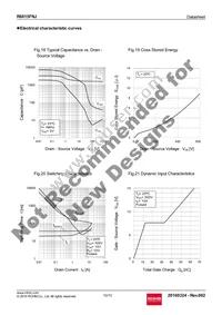 R6015FNJTL Datasheet Page 10