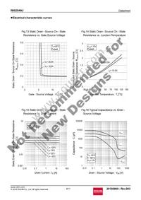 R6020ANJTL Datasheet Page 8