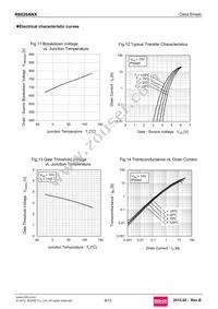 R6020ANX Datasheet Page 8